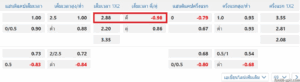 คำแนะนำในการอ่านพนัน 1x2 ให้แม่นยำที่สุด.